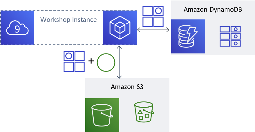 dynamodb kms client side encryption